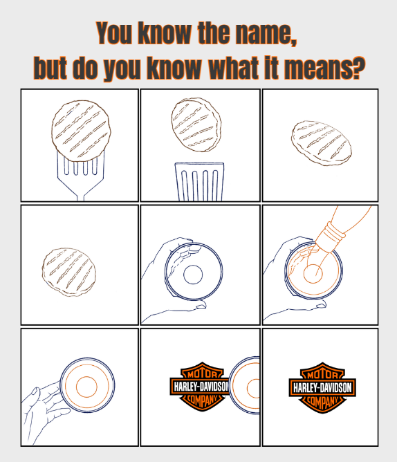 Storyboard - 'You know the name, but do you know what it means?' brand origin concept