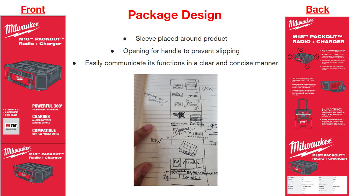 Package Design - Sleeve front & back with sketches and development process