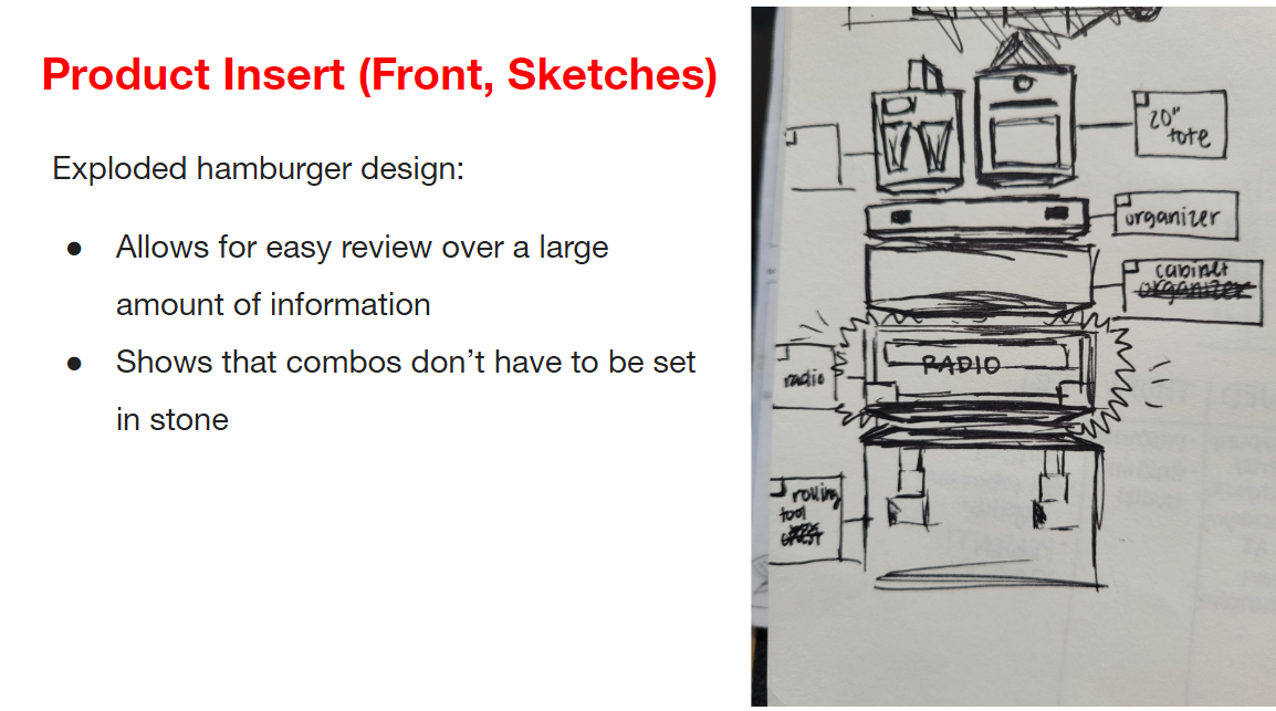 Product Insert Sketches - Exploded hamburger design concept